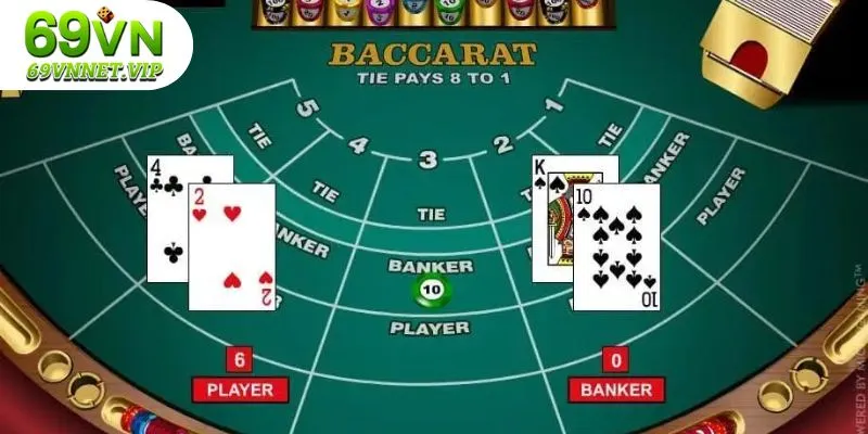 Cẩm nang luật chơi Baccarat game dễ dàng tại 69VN